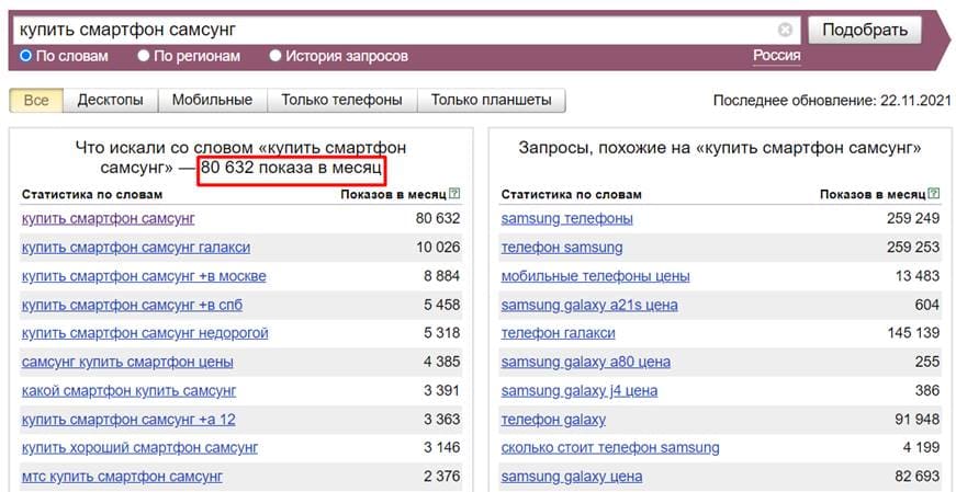 Результаты Яндекс.Вордстат по ключу «купить смартфон самсунг» (вся Россия)